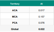 MRI ASL Insightz — Territory asymmetry index